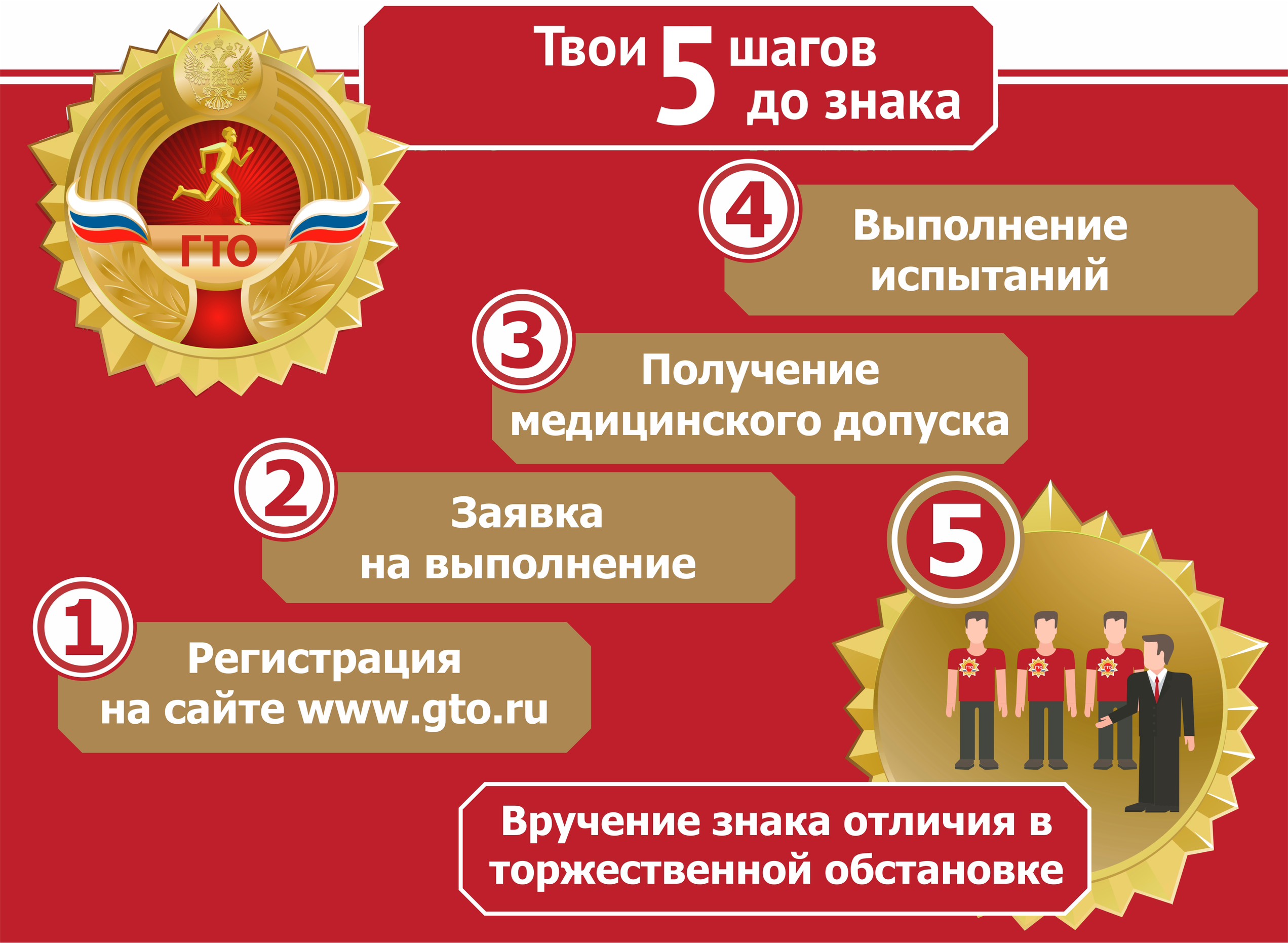 Где можно увидеть результаты тестирования комплекса ГТО.
